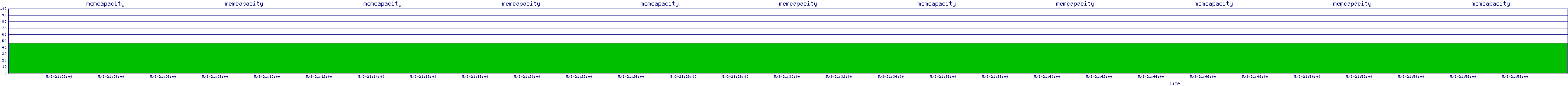 /2025/05/03/21/memcapacity.png