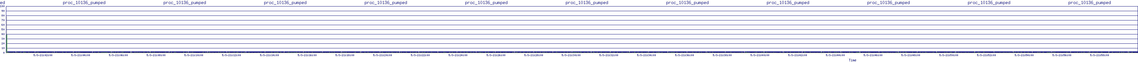 /2025/05/03/21/proc_10136_pumped.png