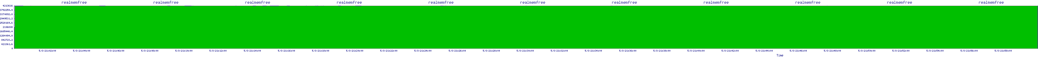 /2025/05/03/21/realmemfree.png