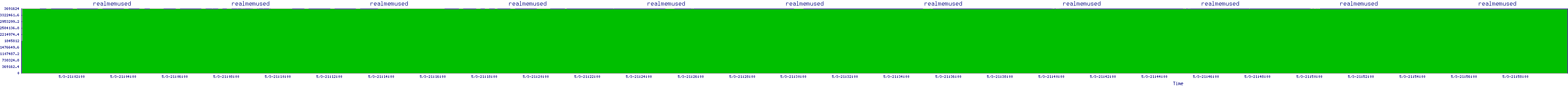 /2025/05/03/21/realmemused.png