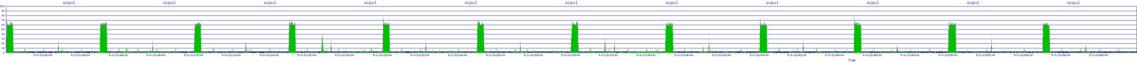 /2025/05/03/21/scpu1.png