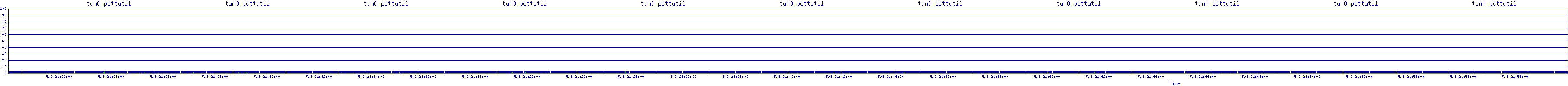 /2025/05/03/21/tun0_pcttutil.png