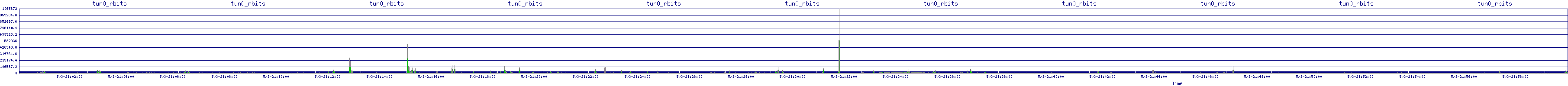 /2025/05/03/21/tun0_rbits.png