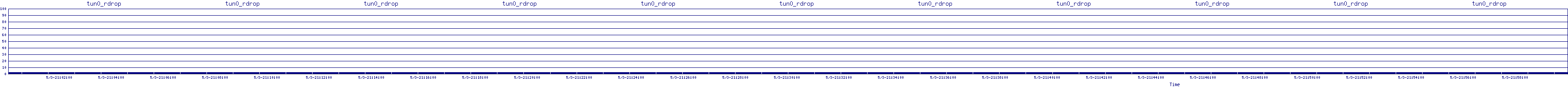 /2025/05/03/21/tun0_rdrop.png