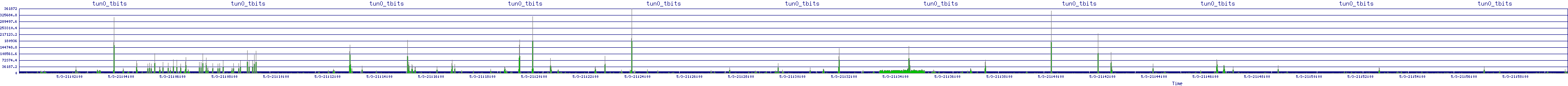/2025/05/03/21/tun0_tbits.png