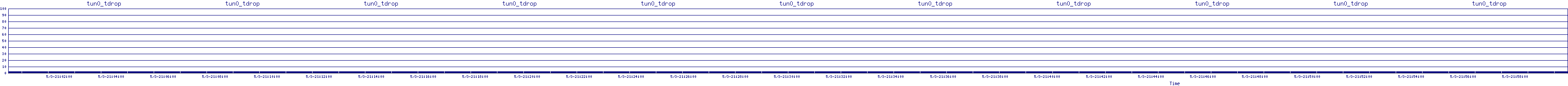 /2025/05/03/21/tun0_tdrop.png