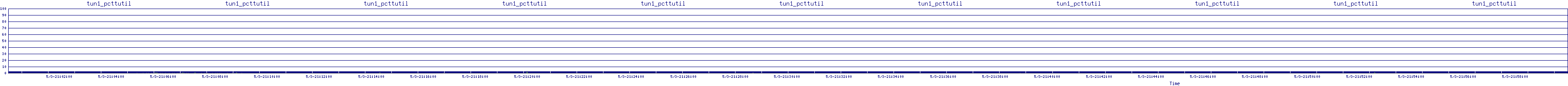 /2025/05/03/21/tun1_pcttutil.png