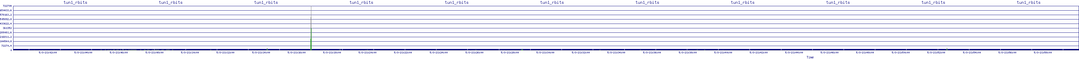 /2025/05/03/21/tun1_rbits.png