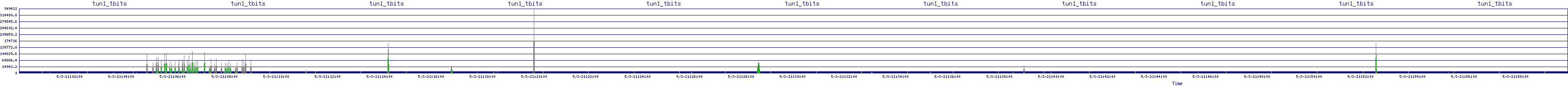 /2025/05/03/21/tun1_tbits.png