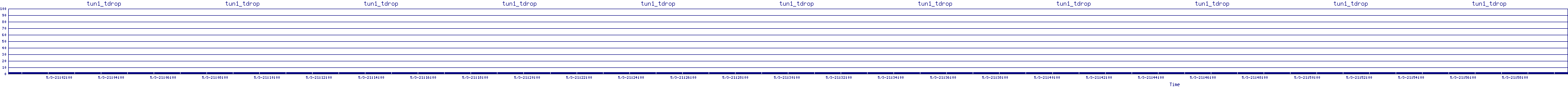 /2025/05/03/21/tun1_tdrop.png