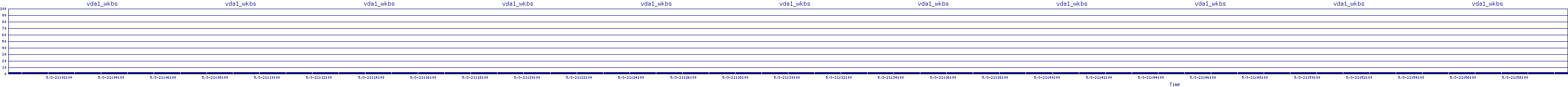 /2025/05/03/21/vda1_wkbs.png