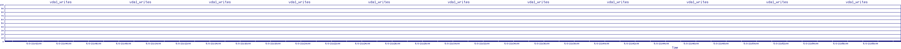 /2025/05/03/21/vda1_writes.png