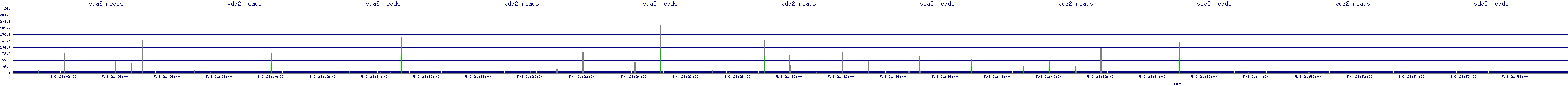 /2025/05/03/21/vda2_reads.png