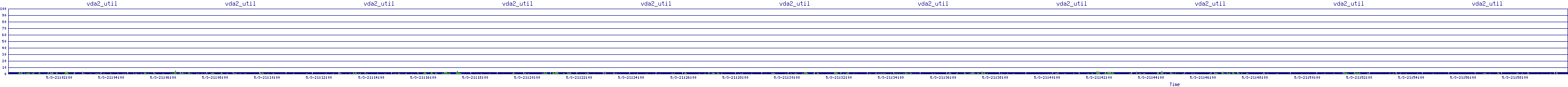 /2025/05/03/21/vda2_util.png