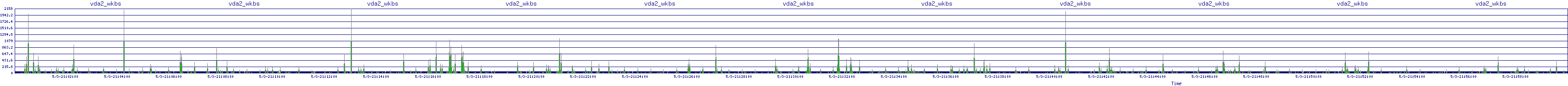 /2025/05/03/21/vda2_wkbs.png