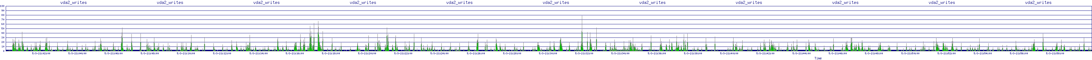 /2025/05/03/21/vda2_writes.png