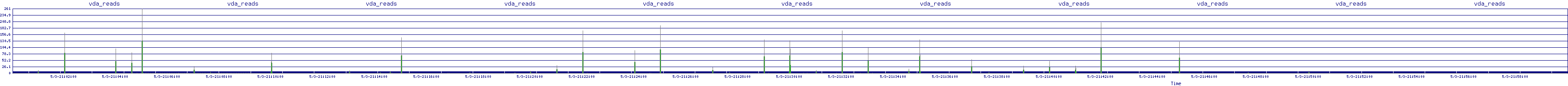 /2025/05/03/21/vda_reads.png