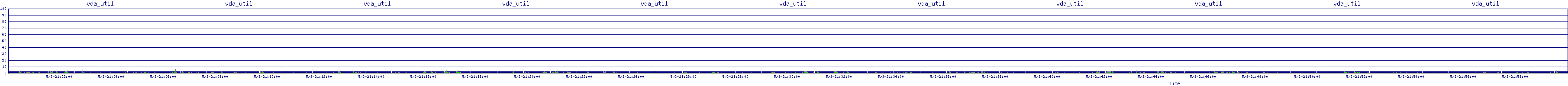 /2025/05/03/21/vda_util.png