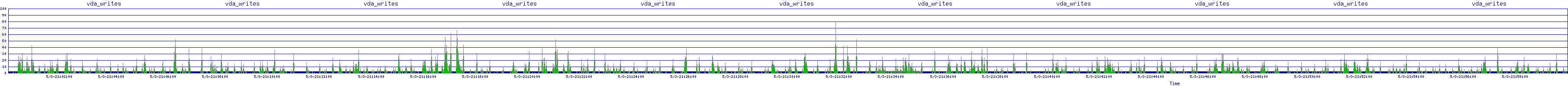 /2025/05/03/21/vda_writes.png