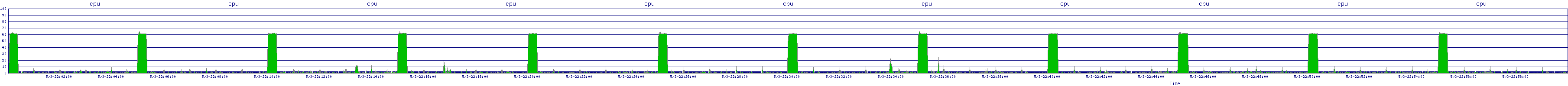 /2025/05/03/22/cpu.png