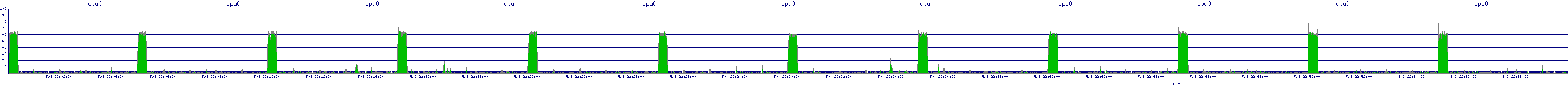 /2025/05/03/22/cpu0.png
