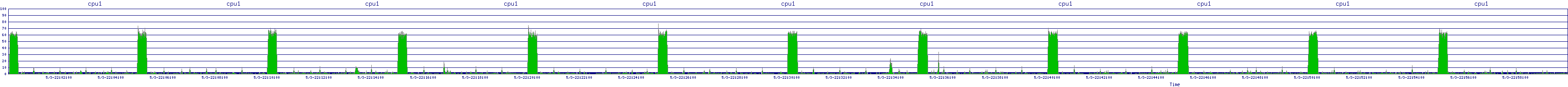 /2025/05/03/22/cpu1.png