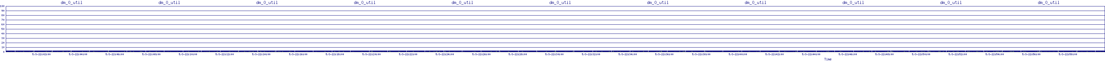 /2025/05/03/22/dm_0_util.png