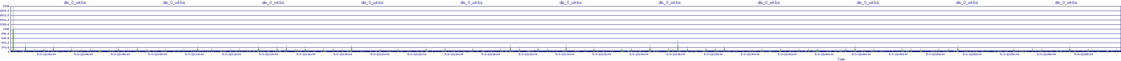 /2025/05/03/22/dm_0_wkbs.png