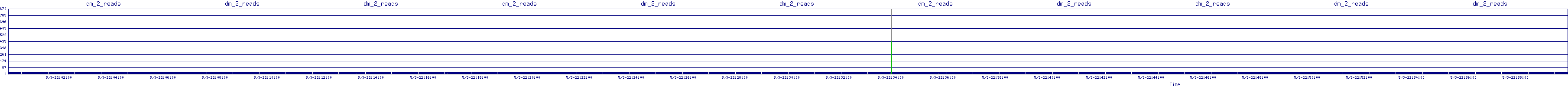 /2025/05/03/22/dm_2_reads.png