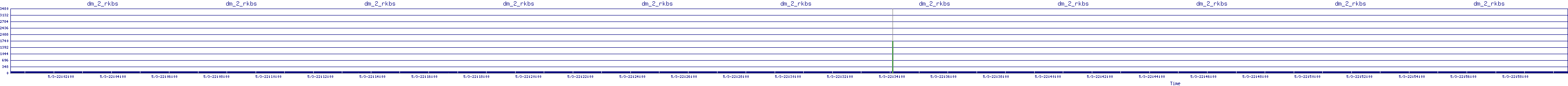 /2025/05/03/22/dm_2_rkbs.png