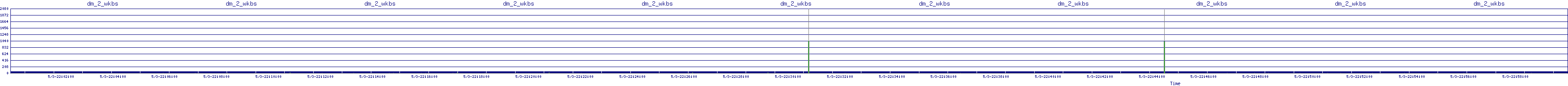 /2025/05/03/22/dm_2_wkbs.png