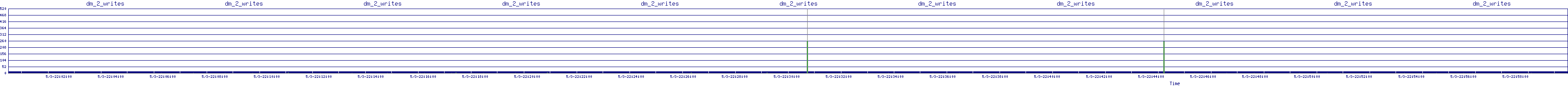 /2025/05/03/22/dm_2_writes.png