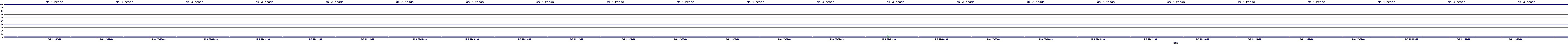 /2025/05/03/22/dm_3_reads.png