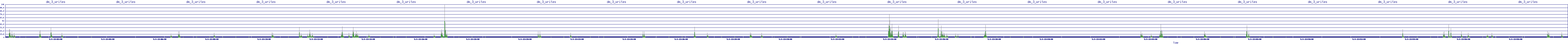 /2025/05/03/22/dm_3_writes.png