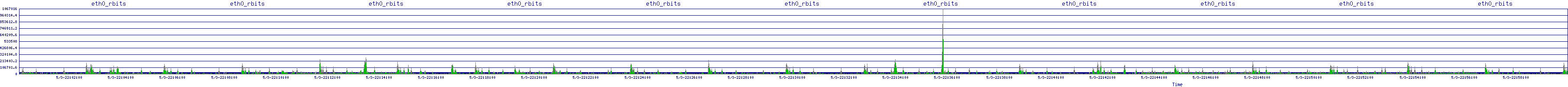 /2025/05/03/22/eth0_rbits.png