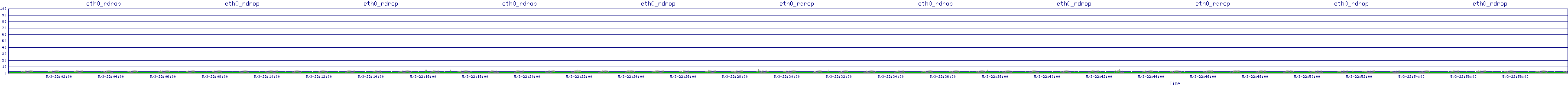 /2025/05/03/22/eth0_rdrop.png