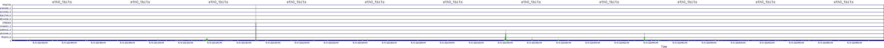 /2025/05/03/22/eth0_tbits.png