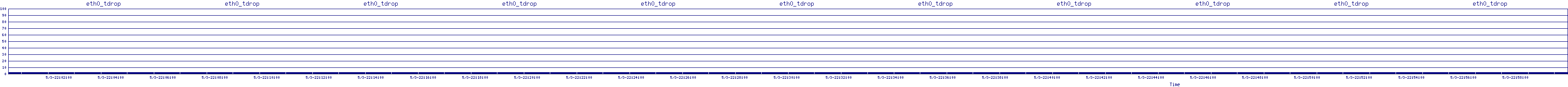 /2025/05/03/22/eth0_tdrop.png