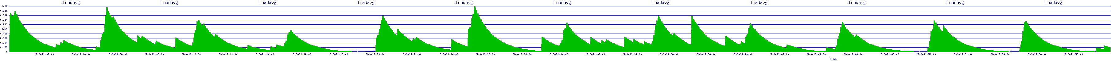 /2025/05/03/22/loadavg.png