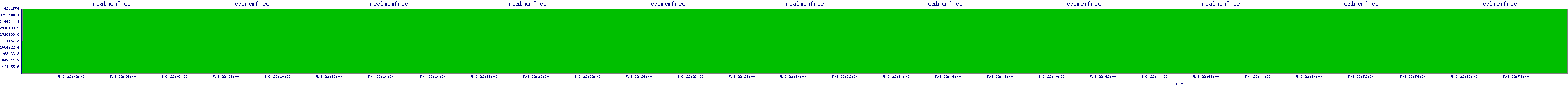 /2025/05/03/22/realmemfree.png
