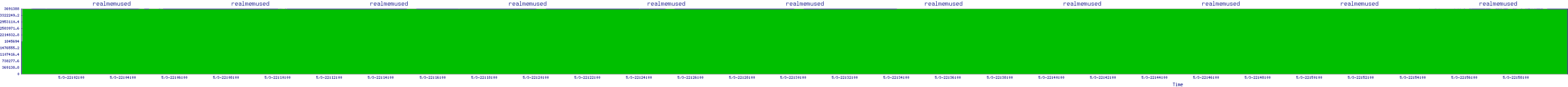 /2025/05/03/22/realmemused.png