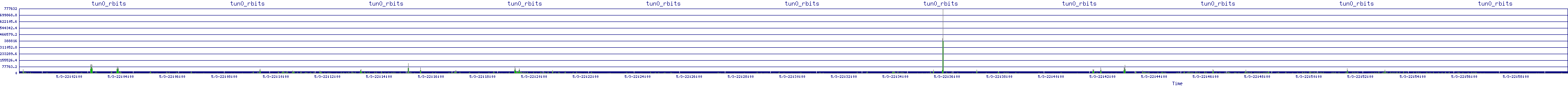 /2025/05/03/22/tun0_rbits.png