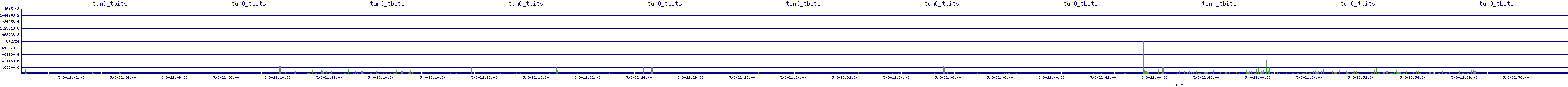 /2025/05/03/22/tun0_tbits.png