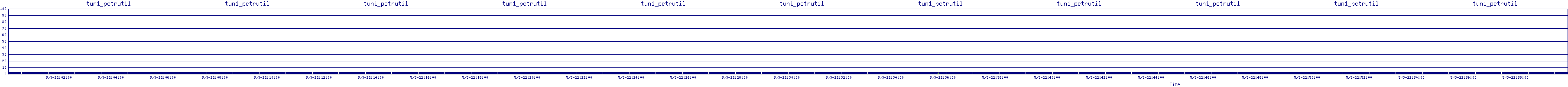 /2025/05/03/22/tun1_pctrutil.png