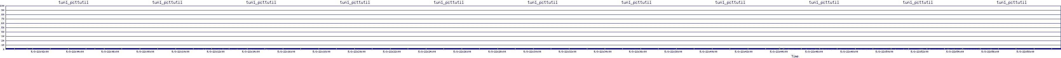 /2025/05/03/22/tun1_pcttutil.png