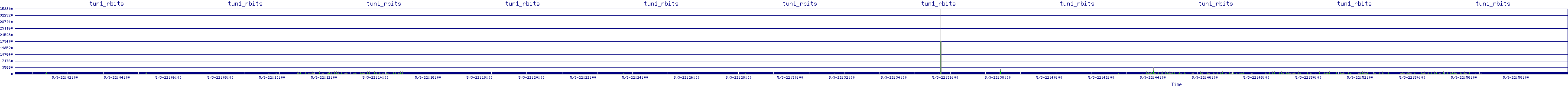 /2025/05/03/22/tun1_rbits.png