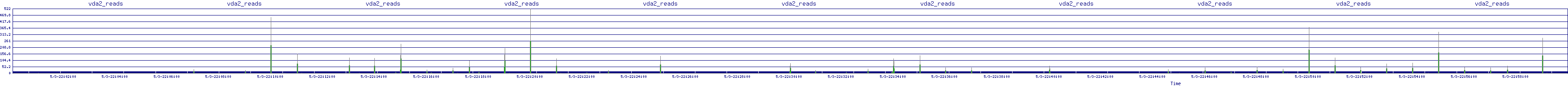 /2025/05/03/22/vda2_reads.png