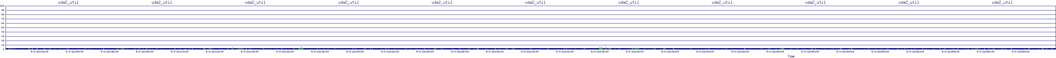/2025/05/03/22/vda2_util.png