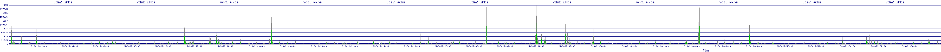 /2025/05/03/22/vda2_wkbs.png
