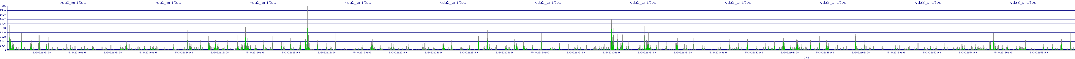 /2025/05/03/22/vda2_writes.png